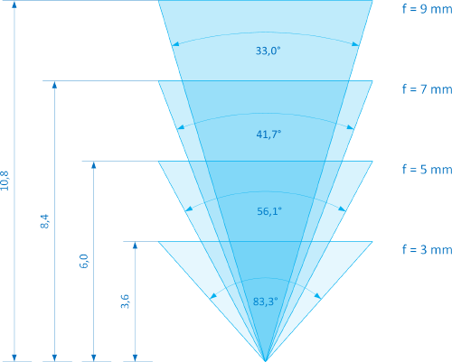 Geometrie 1 3